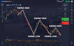 Pocket Option 2025 The Future of Trading Pocket Option 2025 The Future of Trading