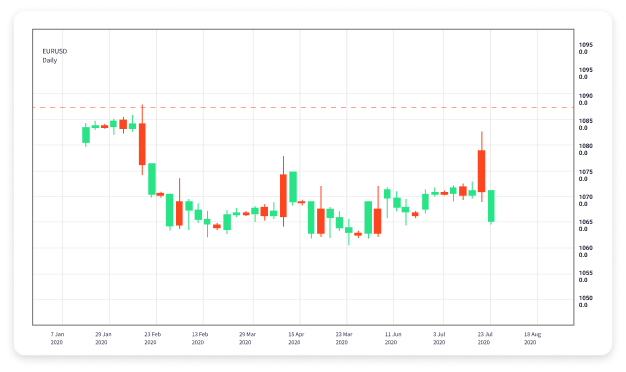 The Future of Forex Algorithmic Trading Strategies, Challenges, and Opportunities